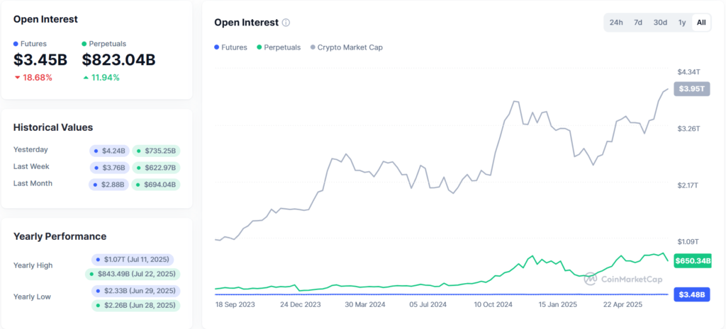 Statistika kripto derivata. Izvor: CoinMarketCap