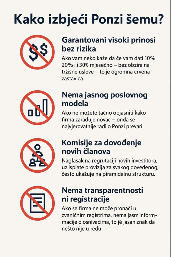 Kako izbjeći Ponzi šemu?