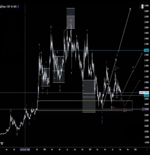 KASPA analiza 08.09.2025