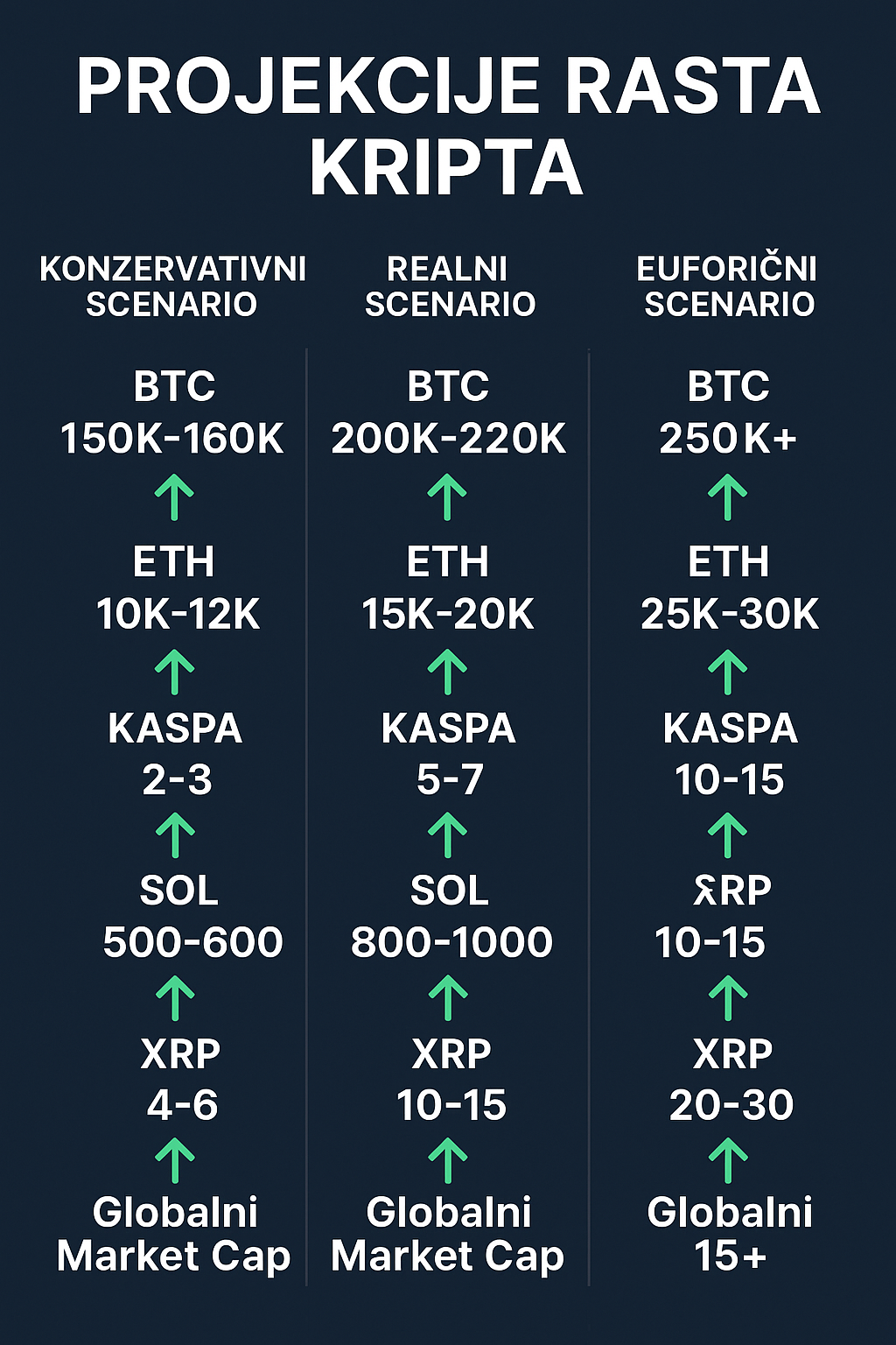 moguci scenario 2025