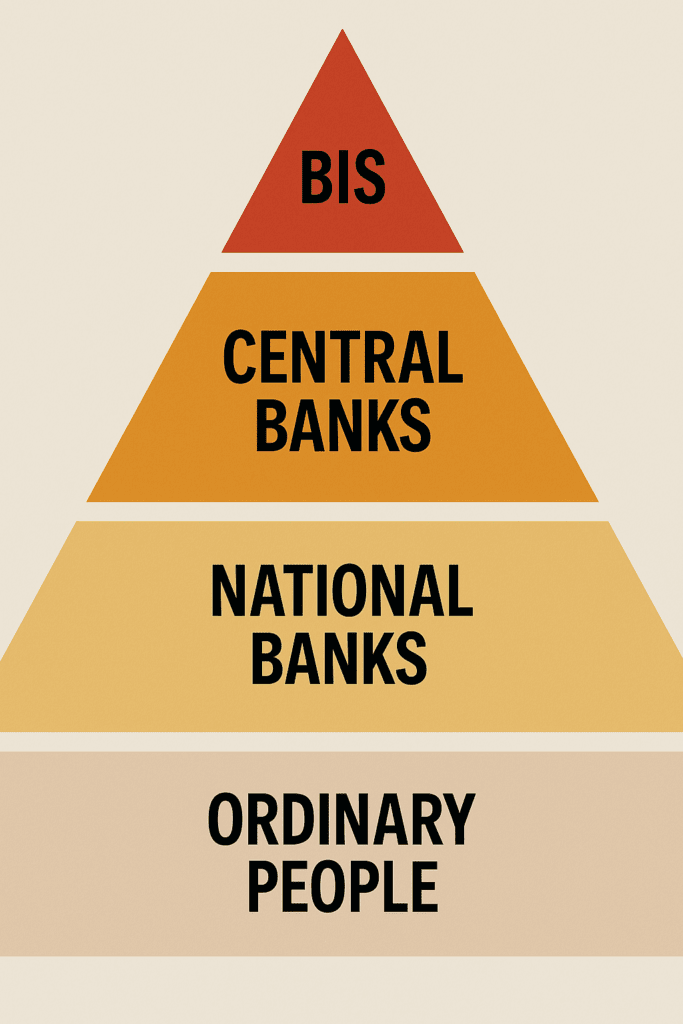 Globalna piramida financijske hijerarhije prikazuje BIS, središnje, nacionalne banke i ljude.