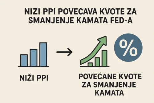 ppi podaci