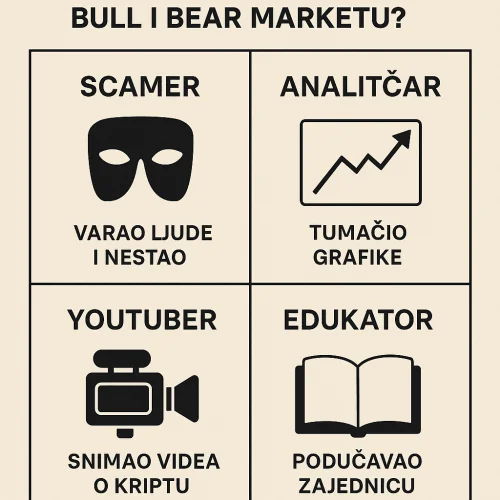 Različite uloge u Bull i Bear kripto tržištu: scamer, analitičar, youtuber, edukator.