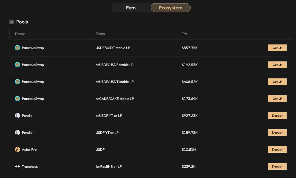 Pregled DeFi bazena ekosustava s Dapps-ima, tokenima i TVL-om.