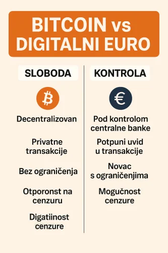 Digitalni euro