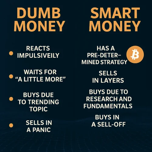 Pametno vs glupo investiranje: strategije, savjeti i financijsko tržište.