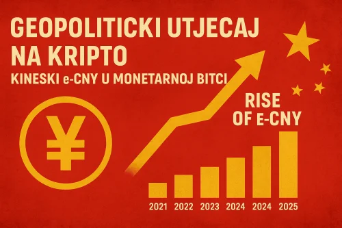 Grafička vremenska traka globalnog uspona e‑CNY-a (digitalnog juana) s oznakom “geopolitički utjecaj na kripto”.e-cny