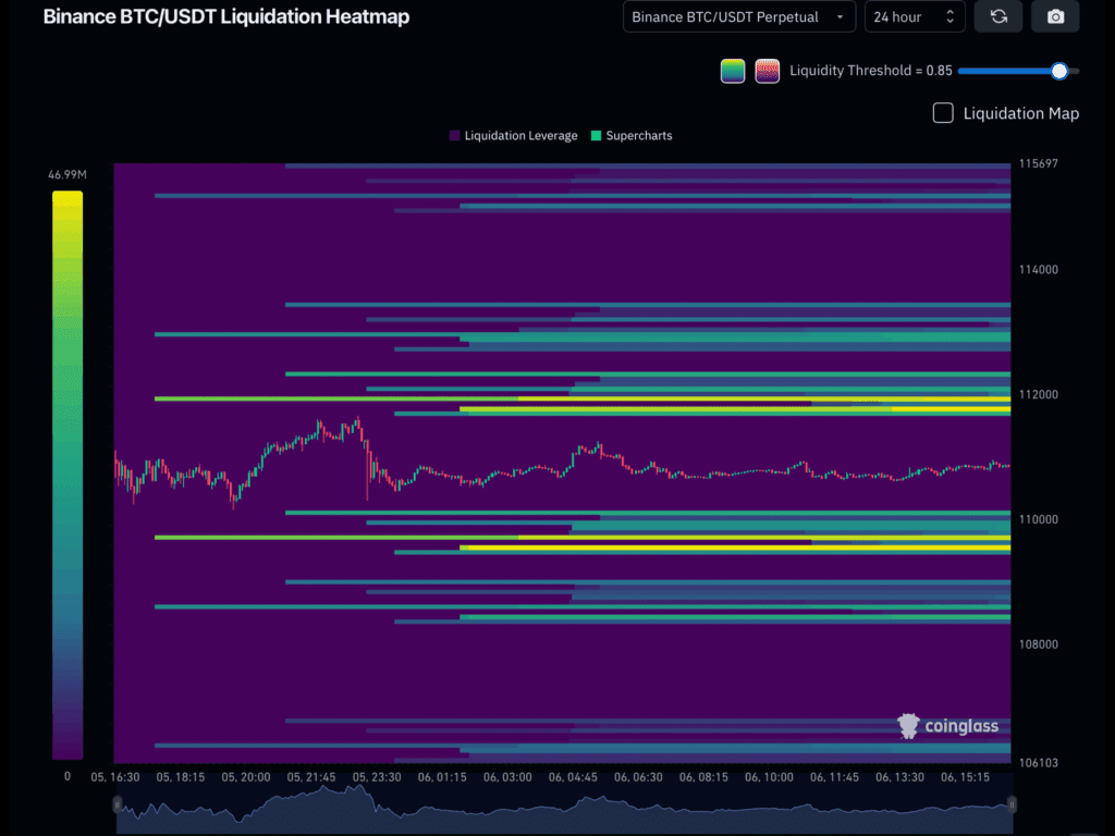Liquidation Heatmap za BTC/USDT
