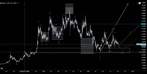 KASPA analiza 08.09.2025