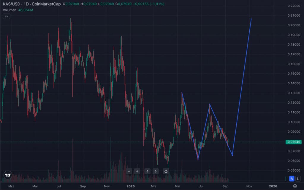 KAS Analiza trenda i formacija