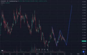 KAS Analiza trenda i formacija