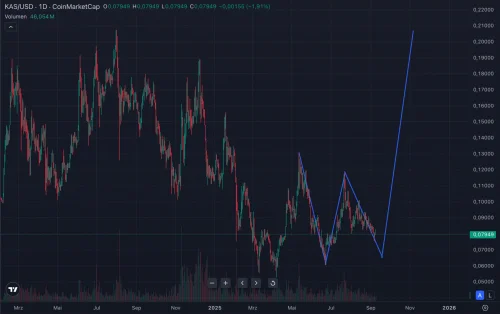 KAS Analiza trenda i formacija