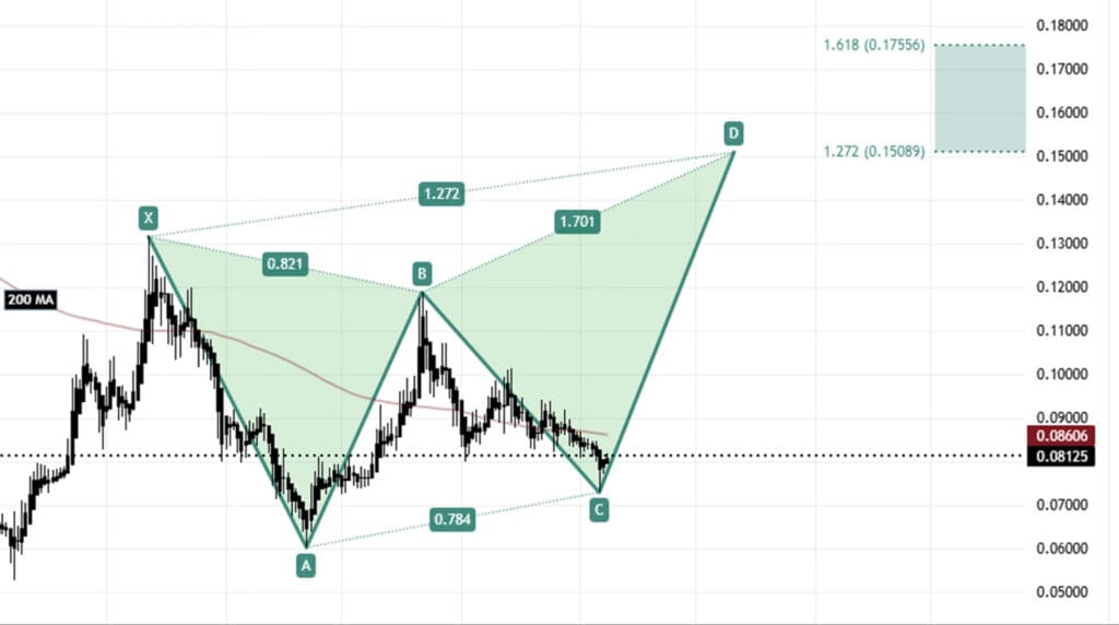 KAS Analiza trenda i formacija