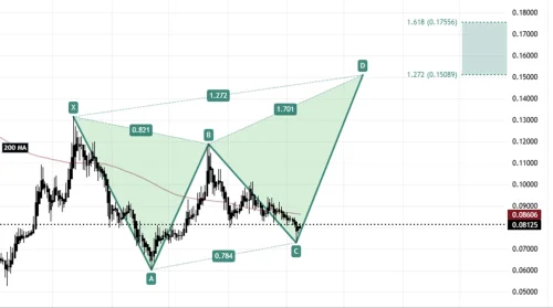 KAS Analiza trenda i formacija