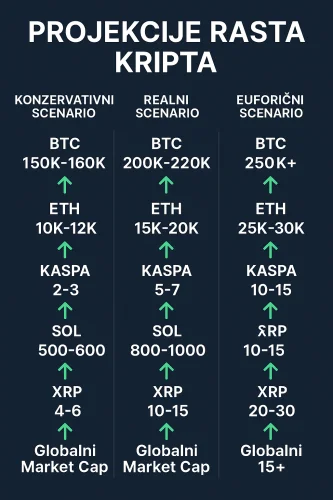 moguci scenario 2025