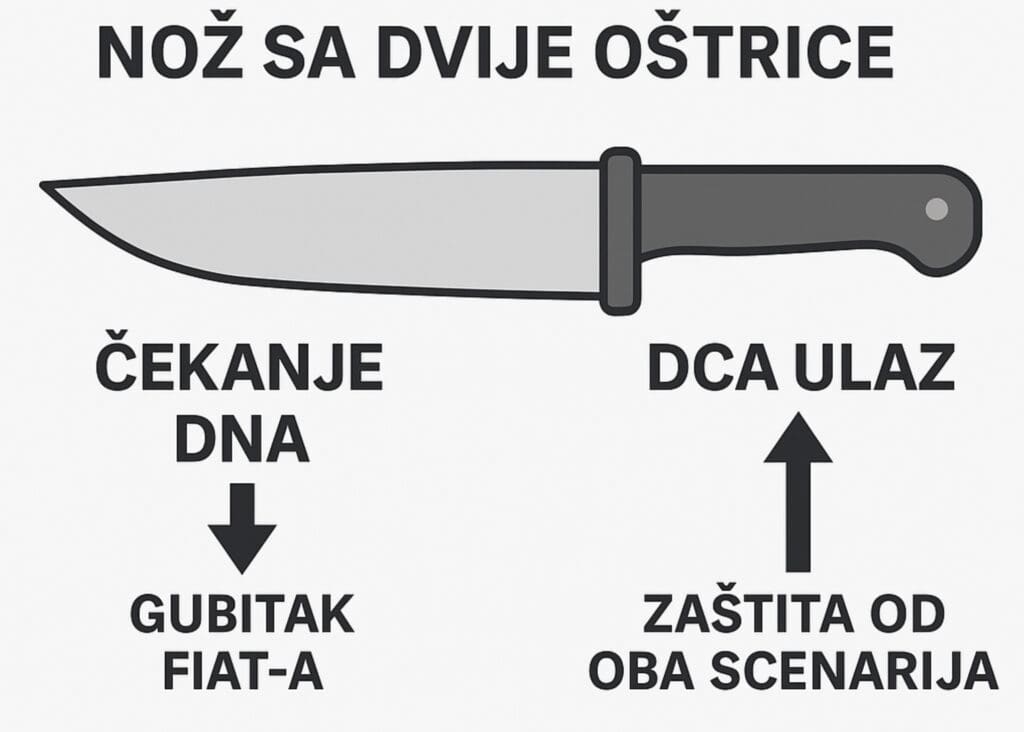 Nož sa dvije oštrice, čekanje dna