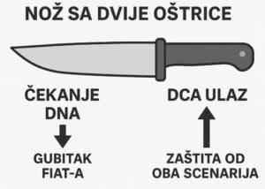 Nož sa dvije oštrice