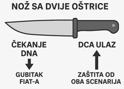 Nož sa dvije oštrice, čekanje dna