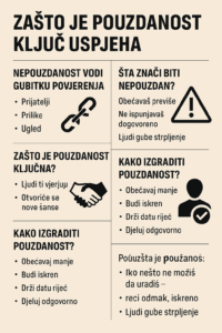 Infografika: Zašto je pouzdanost ključ uspjeha i kako je izgraditi.