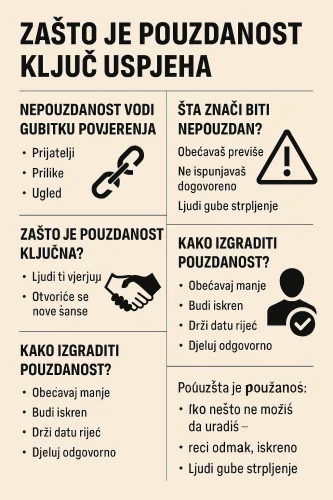 Infografika: Zašto je pouzdanost ključ uspjeha i kako je izgraditi. Budi pouzdan