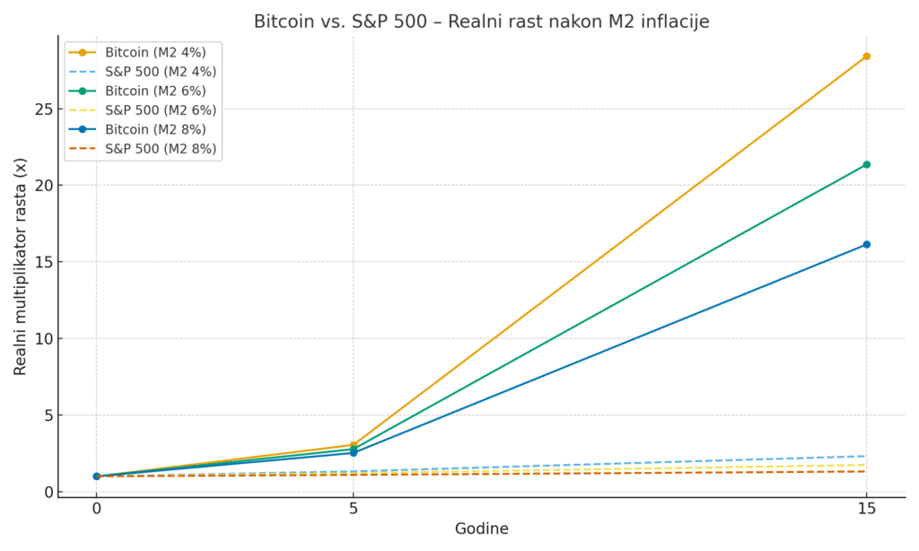 Šta nas uči Bitcoin