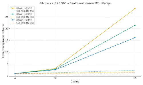Što nas uči Bitcoin