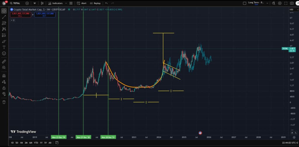 Kriptovalute: Analiza tržišne kapitalizacije, bikovski šalica i ručka uzorak, predviđanje rasta.