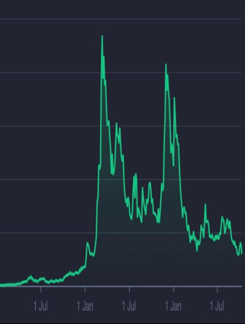 Zeleni linijski grafikon prikazuje podatkovne fluktuacije i trendove na tamnoj pozadini.