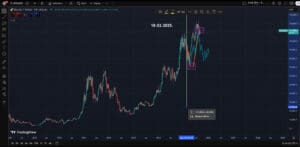 KuCoin BTC/USDT tjedni grafikon: analiza cijene, trendovi Bitcoina.