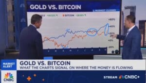 CNBC analiza financijskog tržišta: Zlato vs Bitcoin grafikon.