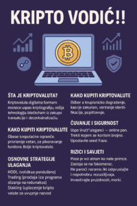Infografika Kripto Vodič: laptop, Bitcoin, kupovina i ulaganje kriptovaluta.
