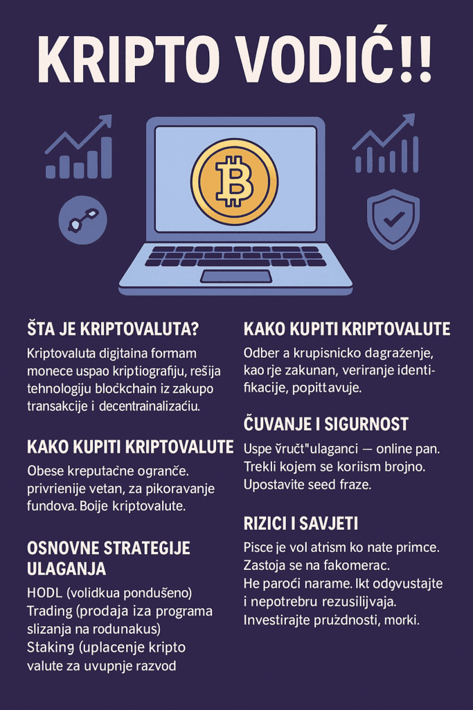Infografika Kripto Vodič: laptop, Bitcoin, kupovina i ulaganje kriptovaluta.