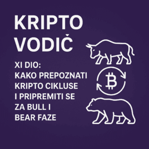 Kripto vodič: Prepoznajte kripto cikluse, bull i bear faze.