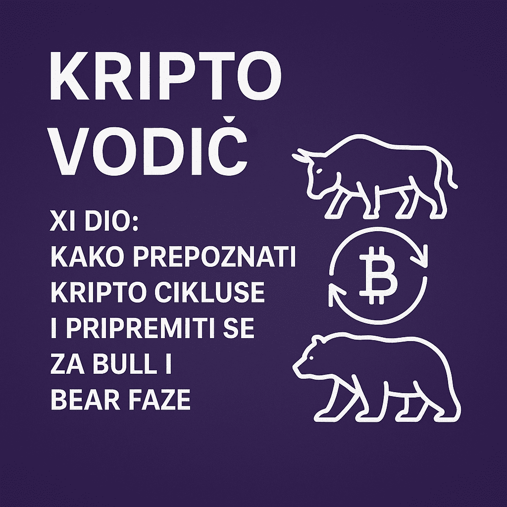 Kripto vodič: Prepoznajte kripto cikluse, bull i bear faze.Kako prepoznati kripto cikluse