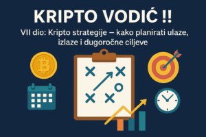 Kripto vodič: strategije ulaganja, planiranje ulaza, izlaza, ciljeva i Bitcoin.