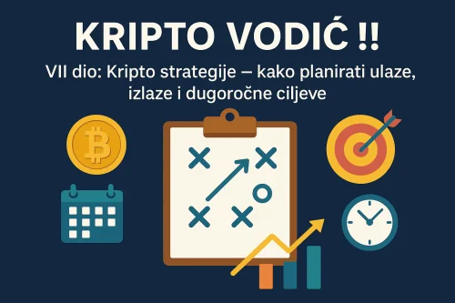 Kripto vodič: strategije ulaganja, planiranje ulaza, izlaza, ciljeva i Bitcoin.