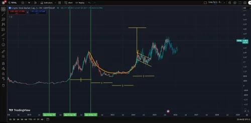 Kriptovalute: Analiza tržišne kapitalizacije, bikovski šalica i ručka uzorak, predviđanje rasta.