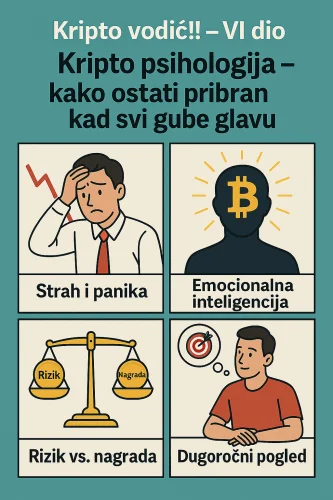 Kripto vodič: psihologija ulaganja, strah, rizik, nagrada i dugoročno ulaganje u Bitcoin.