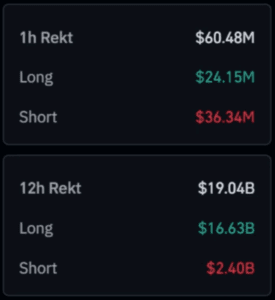 Kripto rekt likvidacije: 1h i 12h statistika.