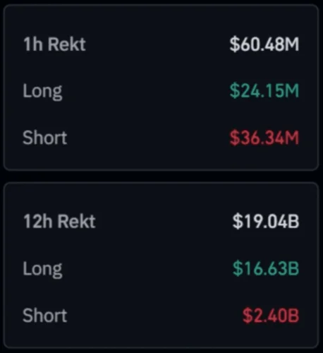 Kripto rekt likvidacije: 1h i 12h statistika.