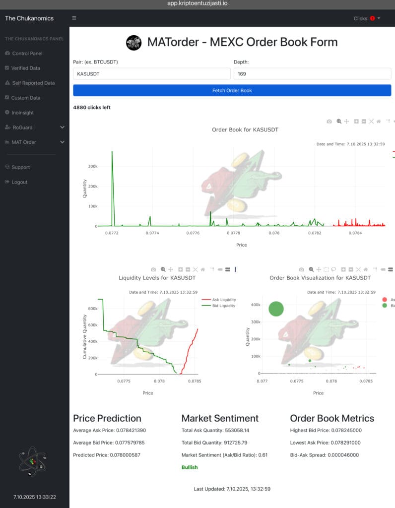 MATorder MEXC kripto sučelje: KASUSDT narudžbenica, analiza, predviđanje cijene i sentimenta.