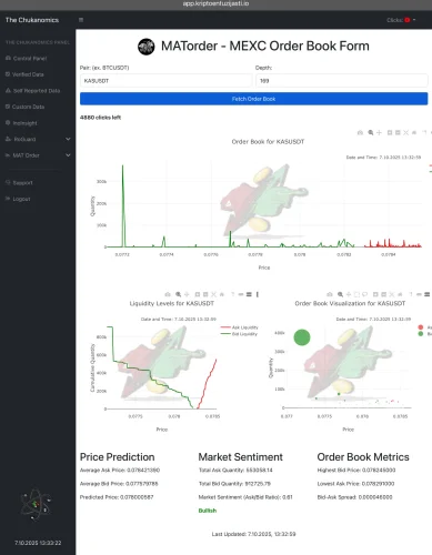 MATorder MEXC kripto sučelje: KASUSDT narudžbenica, analiza, predviđanje cijene i sentimenta.