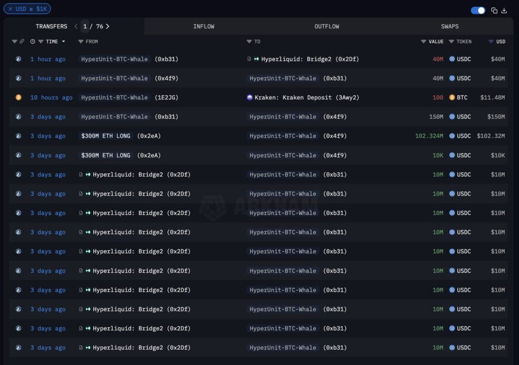 Kripto nadzorna ploča prikazuje detaljne transakcije, uključujući USDC i BTC.