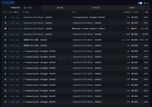 Kripto nadzorna ploča prikazuje detaljne transakcije, uključujući USDC i BTC.
