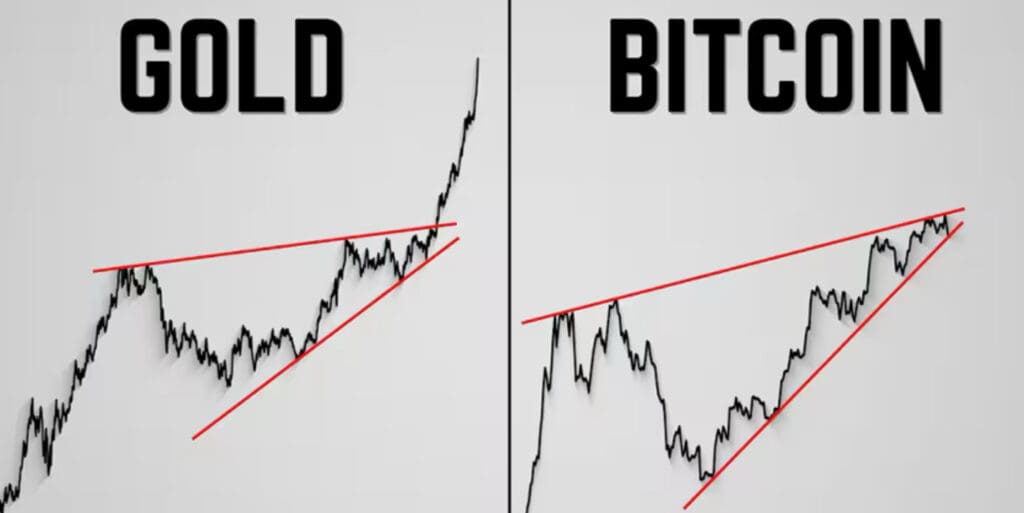 Grafikoni zlata i Bitcoina s uzlaznim trokutom i bikovskim probojem.Džabe ja vama pišem