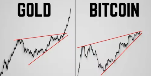 Grafikoni zlata i Bitcoina s uzlaznim trokutom i bikovskim probojem.Džabe ja vama pišem