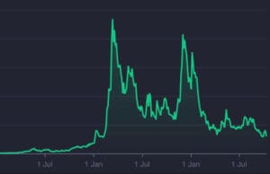 Zeleni linijski grafikon prikazuje podatkovne fluktuacije i trendove na tamnoj pozadini.