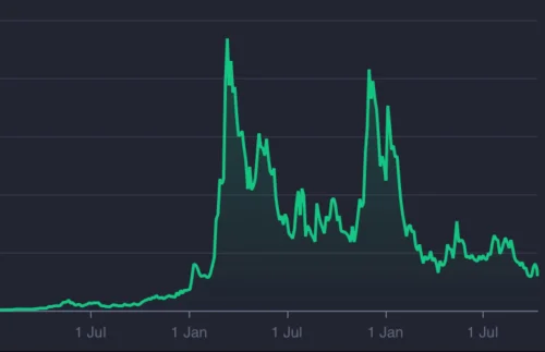 Zeleni linijski grafikon prikazuje podatkovne fluktuacije i trendove na tamnoj pozadini.