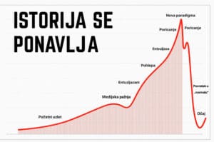 Ne slušaj i ne slijedi mase