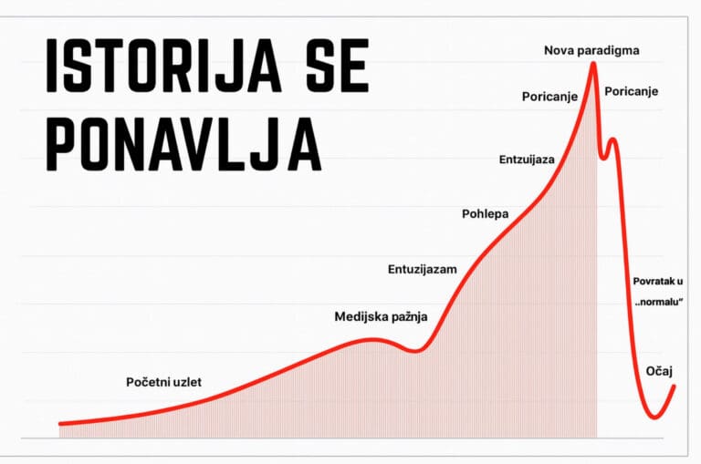 Ne slušaj i ne slijedi mase